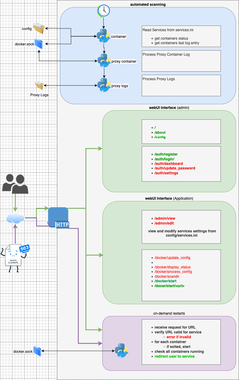 KS5-Docker Shutdown Automation.drawio.png
