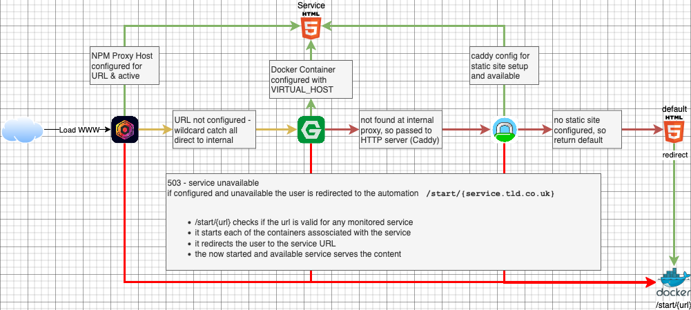 KS5-Docker Startup Automation.drawio.png