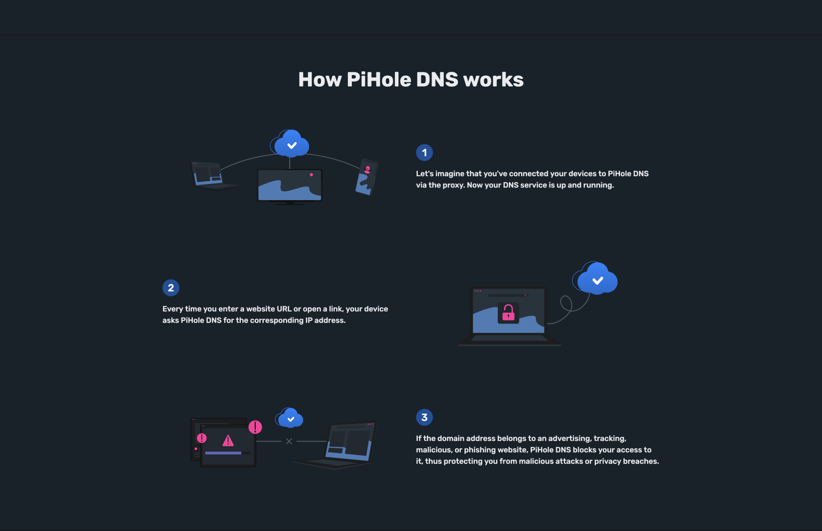 FireShot Capture 020 - AdGuard DNS — ad-blocking DNS server - adguard-dns.io.png